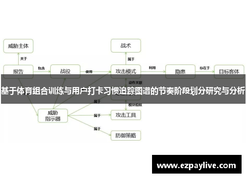 基于体育组合训练与用户打卡习惯追踪图谱的节奏阶段划分研究与分析